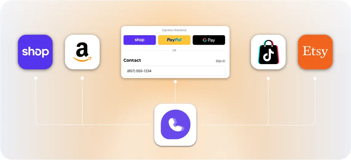 SLYNUMBER usado al pagar en Shop, Amazon, TikTok Shop y Etsy