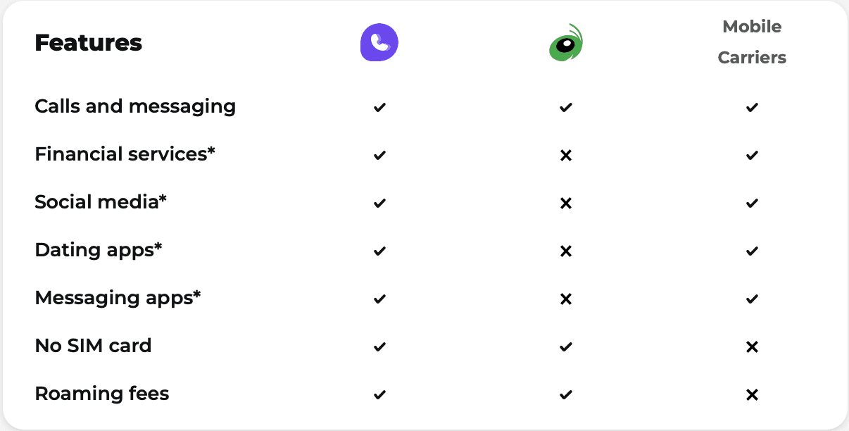 Comparison table - SLYNUMBER vs Grasshopper